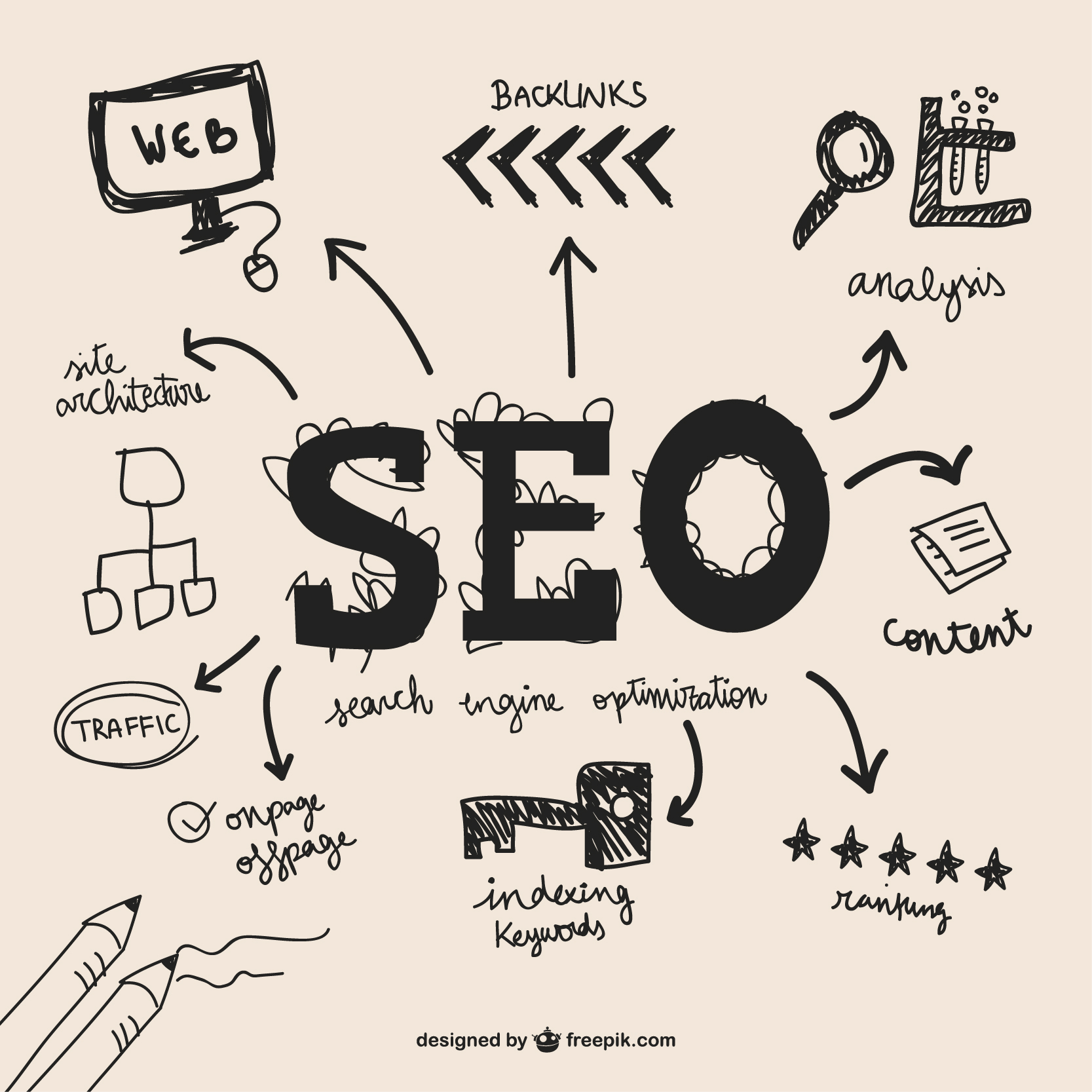 Digital Marketing & SEO